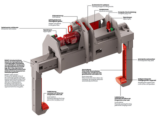 Merkmale der WIMO®-Teleskop-Coilzangen