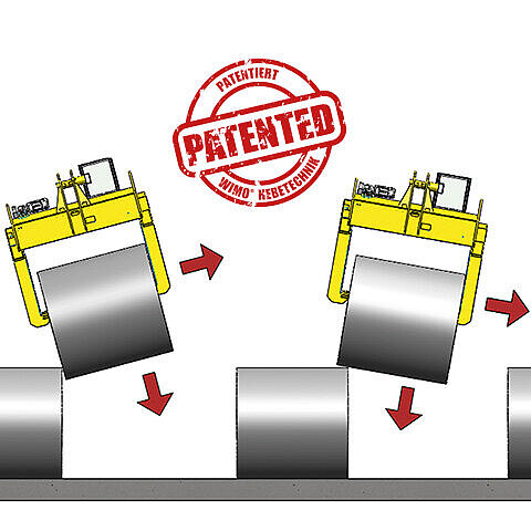 Patented: WIMO® Load arrestor for telescopic tongs