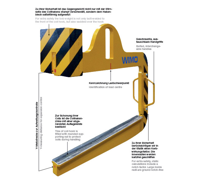 Technische Details Coilhaken