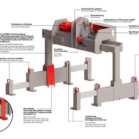 Merkmale der WIMO®-Blechpaketzangen