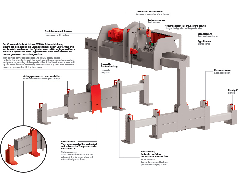Features of the WIMO® sheet-metal-tongs