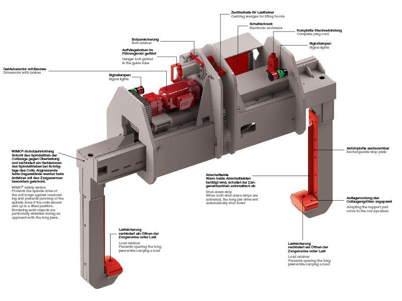 Features of the WIMO® telescopic-coil-tongs